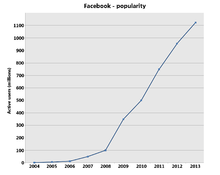 Facebook_popularity