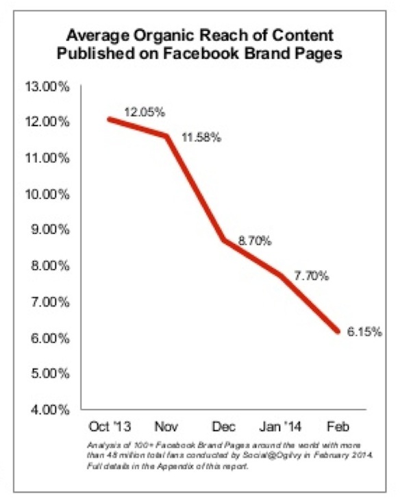 estudio-social-ogilvy1
