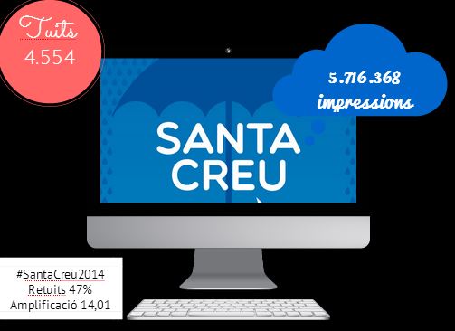 santacreu20146